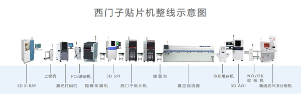 西門(mén)子貼片機整線(xiàn)租賃出售.jpg