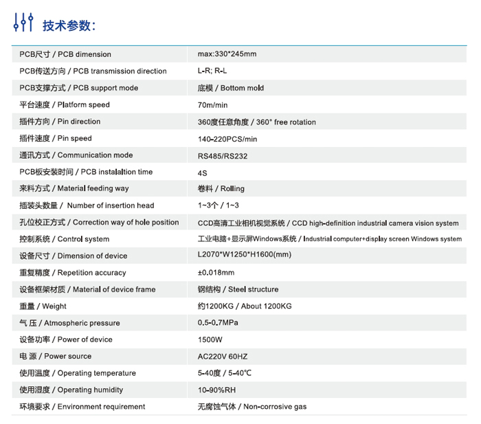 R5技術(shù)參數